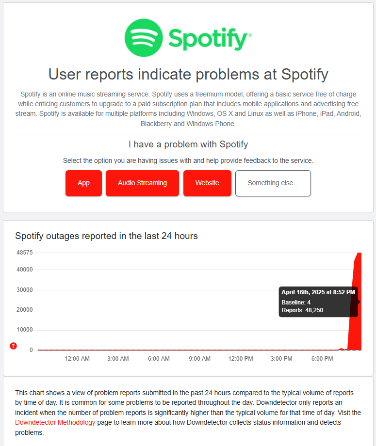 Is Spotify down?