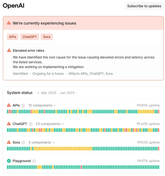 ChatGPT down might be caused by the influx of users, Sora have also been affected. (Image Source: OpenAI Status)