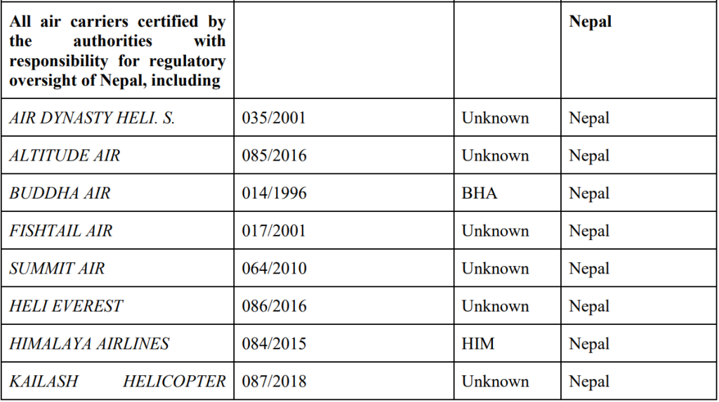 Nepal's Plane Crash at Tribhuvan International Airport: Fatal Incident in Kathmandu 1 List of Nepal's airlines that are banned within the EU, this also includes Saurya Airlines. (Credit: EuroAirport)
