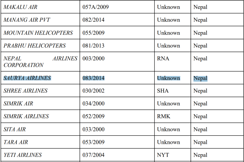Nepal's Plane Crash at Tribhuvan International Airport: Fatal Incident in Kathmandu 2 List of Nepal's airlines that are banned within the EU, this also includes Saurya Airlines. (Credit: EuroAirport)