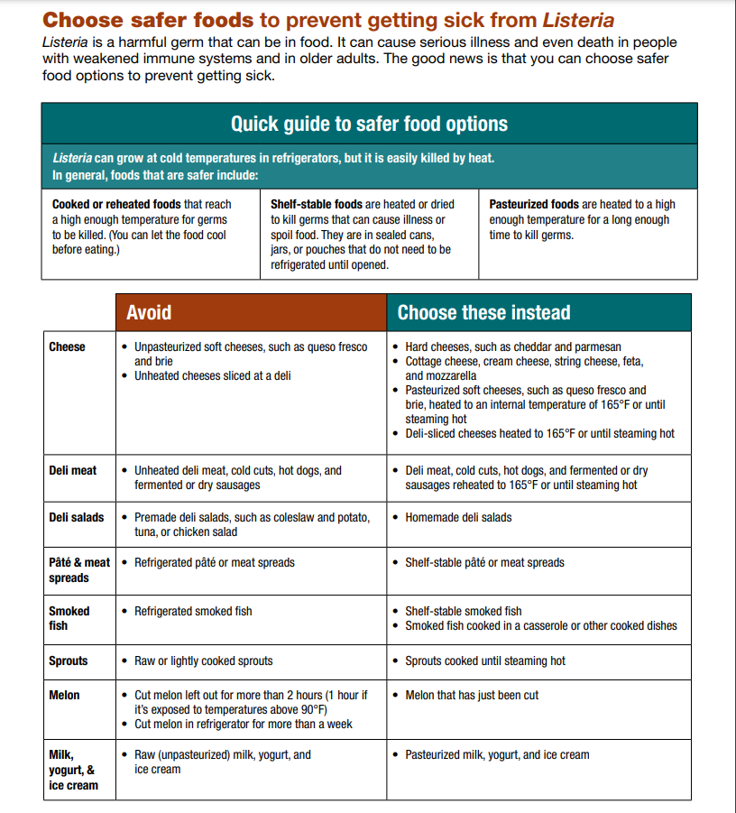 Listeria Outbreak Leads to Major Recalls 6 Prevent Getting Sick from Listeria. Source: U.S. Centers for Disease Control and Prevention (CDC)