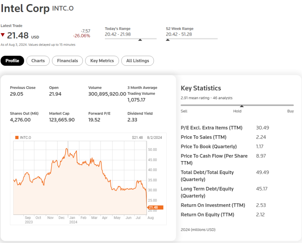 Stocks Drop as Nasdaq Confirms Correction Amid Recession Fears 3