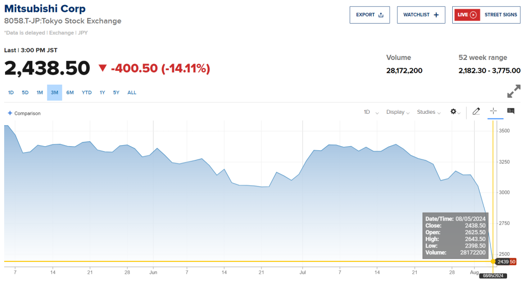 Japan's Nikkei 225 Suffers Largest Drop Since 1987 Black Monday Crash 2