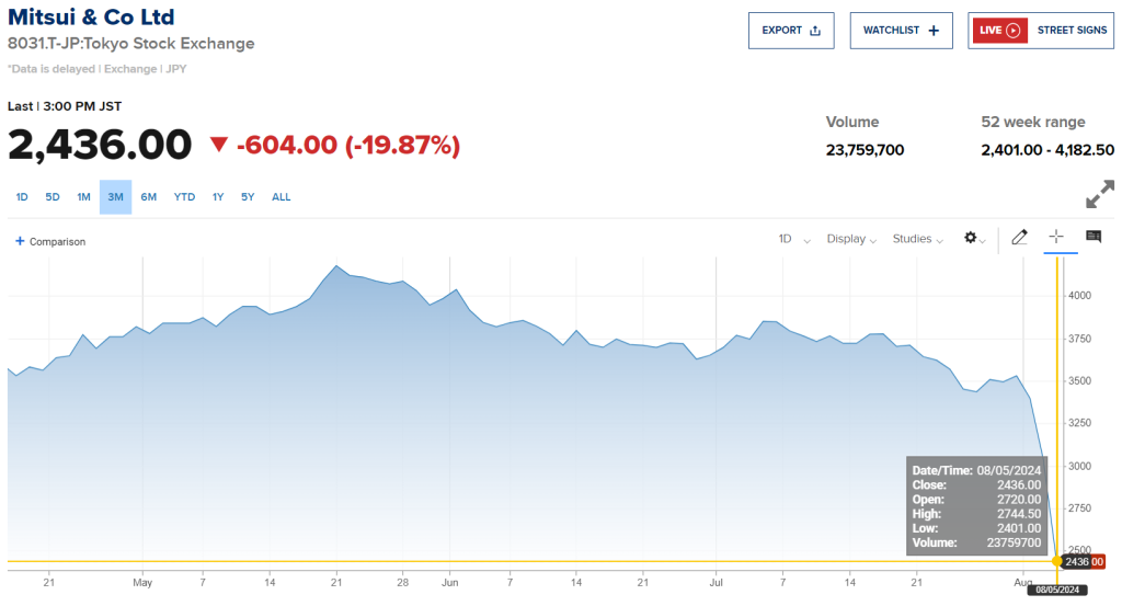 Japan's Nikkei 225 Suffers Largest Drop Since 1987 Black Monday Crash 3