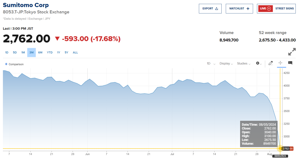 Japan's Nikkei 225 Suffers Largest Drop Since 1987 Black Monday Crash 4