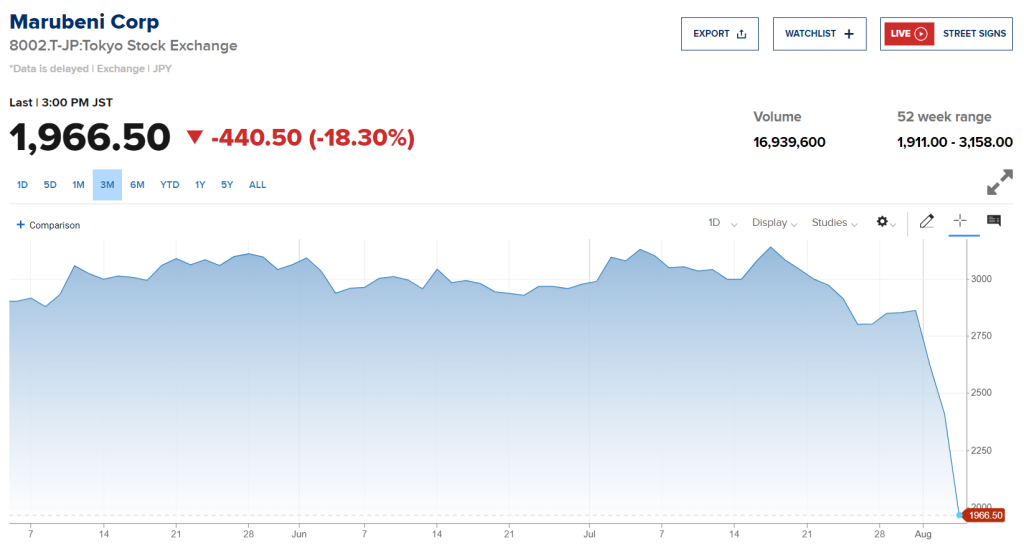 Japan's Nikkei 225 Suffers Largest Drop Since 1987 Black Monday Crash 5