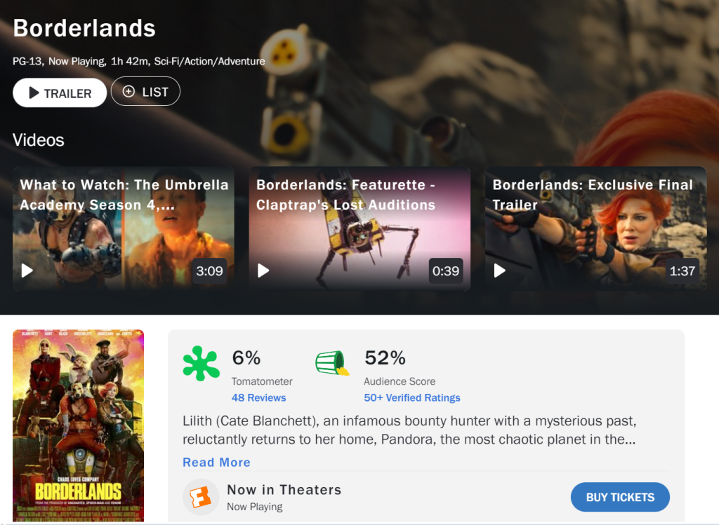 Borderlands Movie: A Major Disappointment Amidst High Expectations 1 Early Borderlands' Rotten Tomatoes Reviews Are Worse Than We Could Have Imagined. (Source: Rotten Tomatoes)