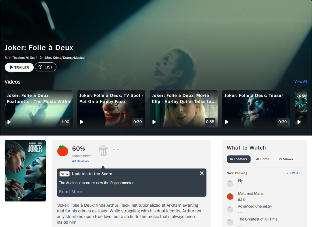 Joker 2 early release has not been met with high praise by critics, as shown by Rotten Tomato score of 60% for Joker: Folie à Deux. (Source: Rotten Tomato)