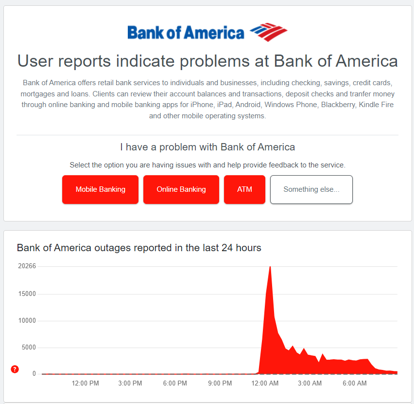 Bank Of America Down: Outage Leaves Thousands Of Customers Struggling 1 Bank of America outages reported by over 20,000 users in the last 12 hours. (Source: Downdetector)