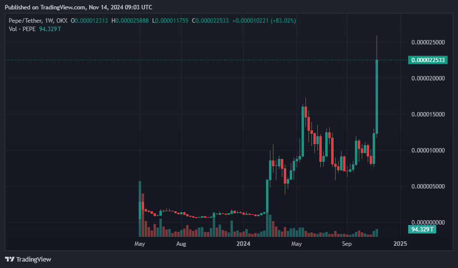 Pepe Coin Price Prediction: Can It Rival Dogecoin in 2025? 2