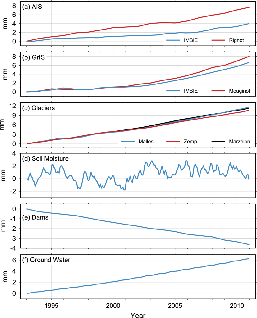 Earth Tilted 31.5 Inches: A Surprising Impact of Human Activity 2