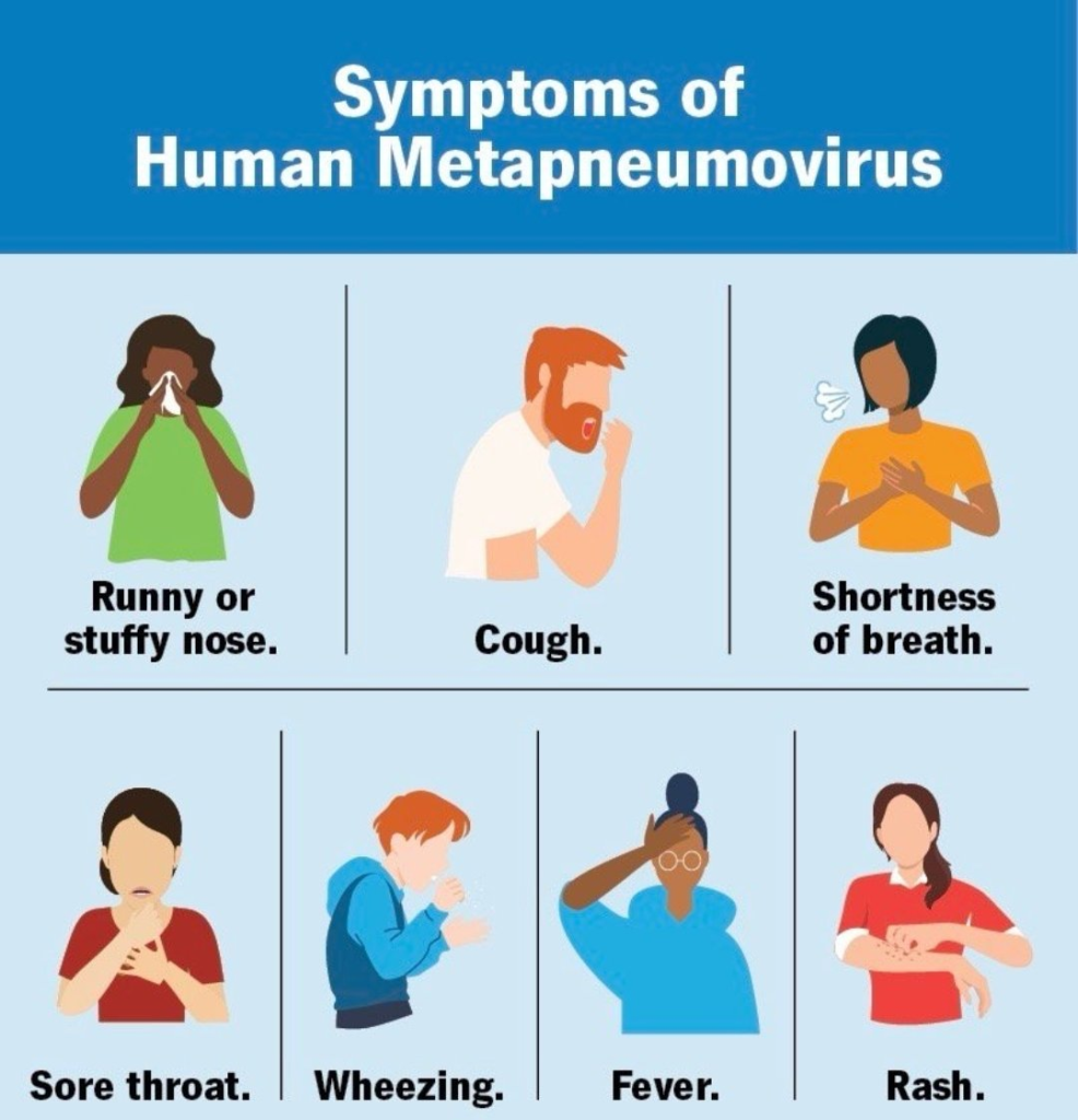 HMPV Outbreak in China: What You Need to Know 2 Common HMPV Symptoms to look out for.