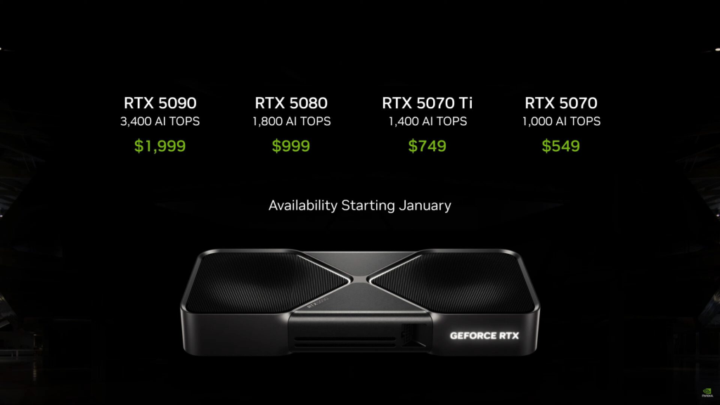 NVIDIA CES 2025 Keynote: RTX 50 Series, AI and More 6 The NVIDIA 50 series price lineup for the first batch, starting with the RTX 5070 ($549), RTX 5070 Ti ($749), RTX 5080 ($999), RTX 5090 ($1,999). (Image Source: NVIDIA)