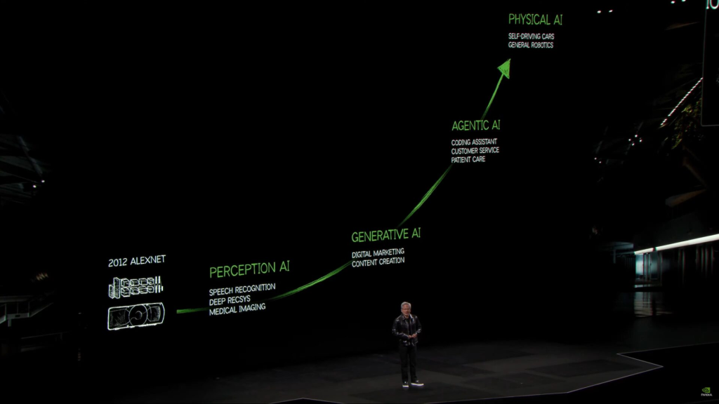 NVIDIA CES 2025 Keynote: RTX 50 Series, AI and More 3 NVIDIA's CEO Jensen Huang vision of how AI will evolve. (Image Source: NVIDIA)