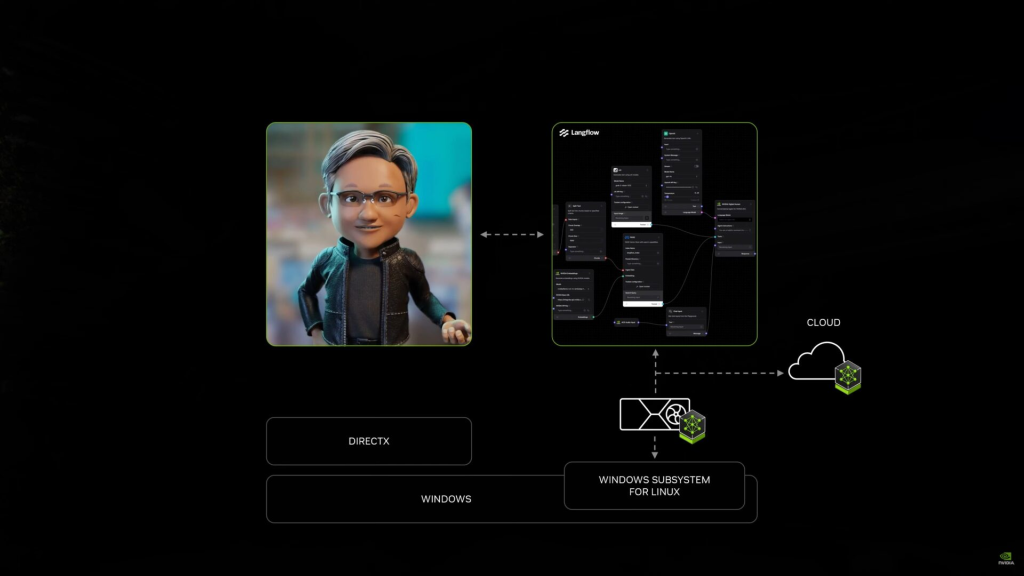 NVIDIA CES 2025 Keynote: RTX 50 Series, AI and More 11 How models running locally on NVIDIA RTX AI PCs will work. (Image Source: NVIDIA)